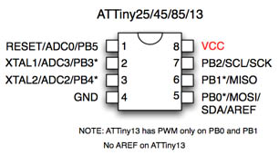 Introduction to the ATtiny85 - What is the ATtiny85?