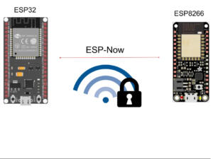Lee más sobre el artículo Seguridad en tu ESP32 con ESP-Now
